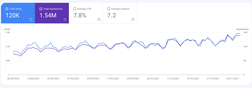 บริการ SEO ติดอันดับหน้าแรก Google